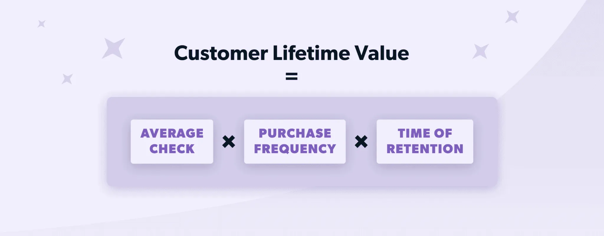 What is Customer Retention: Strategies and Examples 4
