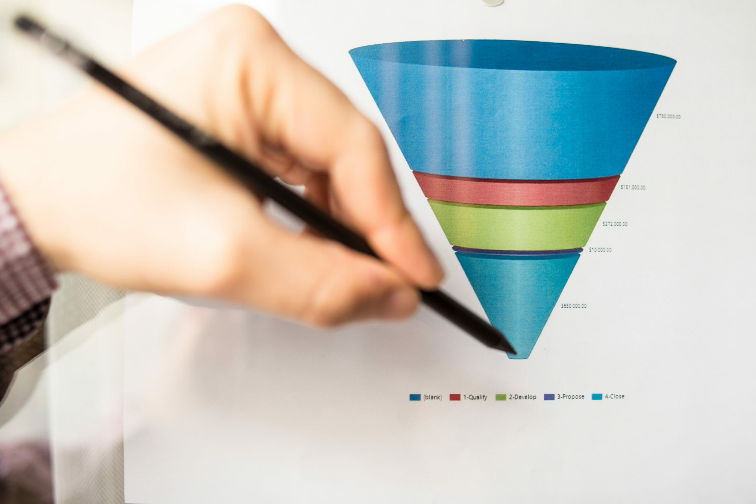 Funnel Drop Off: How to Fix it & Increase Users Conversions