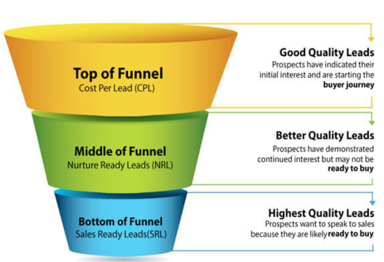 Secrets of the E-Commerce Conversion Funnel: Effective Ways to Increase Conversion & Drive Sales 2